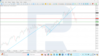 US Tech analysis: decline in technology sector may not be over; quotes have not yet found trough