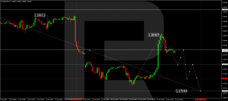 Technical Analysis & Forecast 13.06.2024.EURUSD