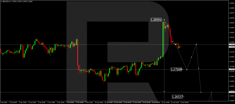 Technical Analysis & Forecast 13.06.2024.GBPUSD