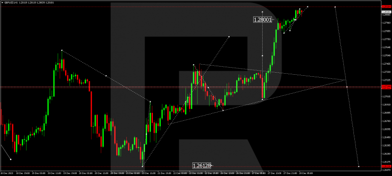 Technical Analysis & Forecast 28.12.2023 GBPUSD