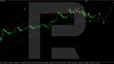 USDJPY: a correction is possible amid recent developments