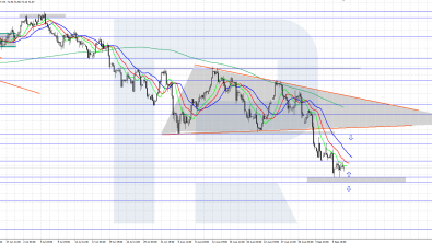 Brent prices continue to fall, dropping below 72.00 USD