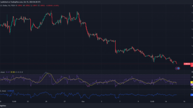 Market Report: Expert Technical & Fundamental Insights – 15.10.2024