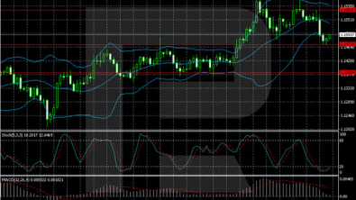 EURUSD awaits news: the Fed to provide direction