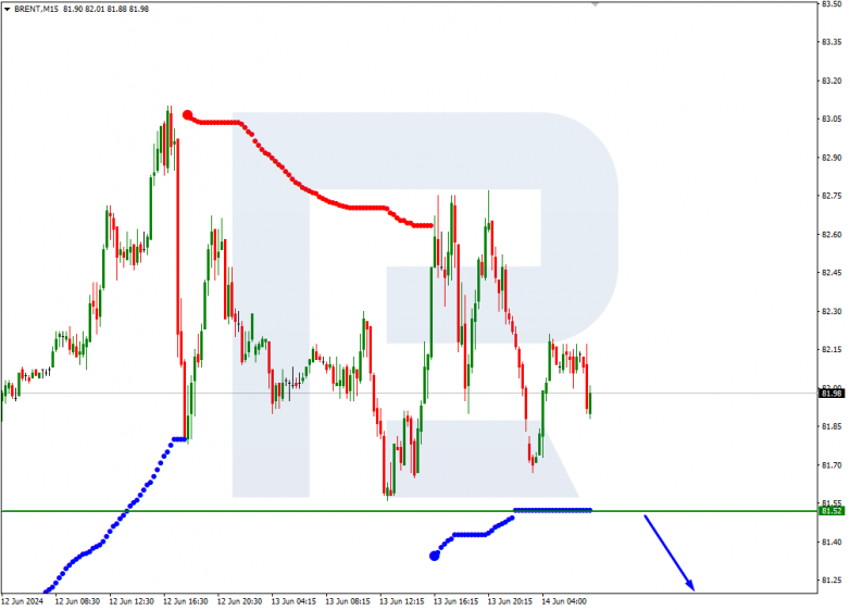 Murrey Math Lines 14.06.2024 Brent