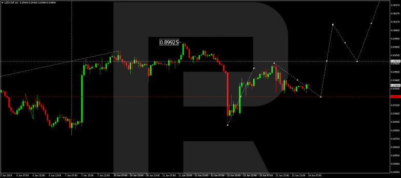 Technical Analysis & Forecast 14.06.2024 USDCHF