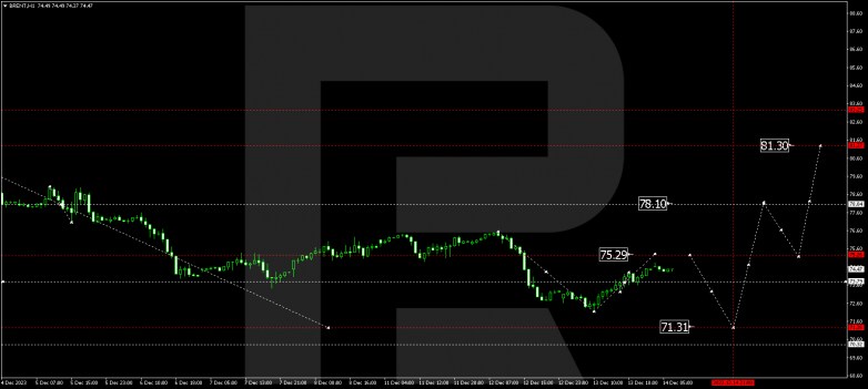 Technical Analysis & Forecast 14.12.2023 BRENT