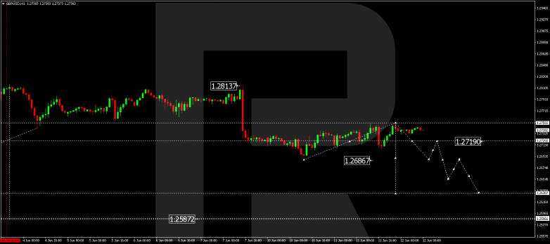 Murrey Math Lines 12.06.2024 GBPUSD