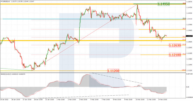 EURUSD_H1