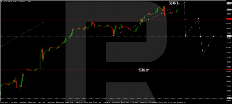 Technical Analysis & Forecast 13.05.2024 US500Cash