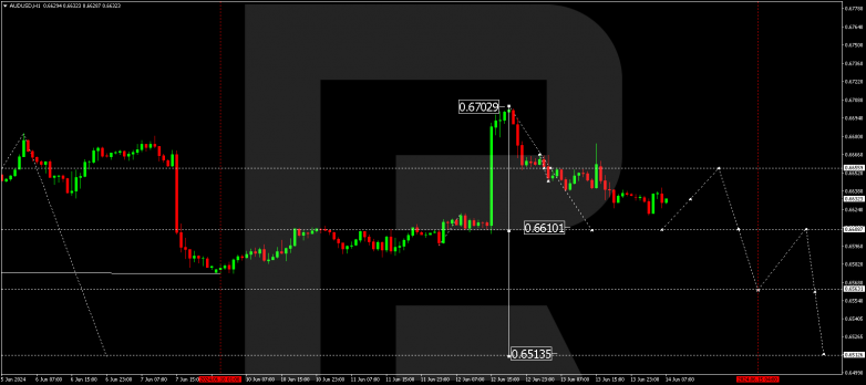 Technical Analysis & Forecast 14.06.2024 AUDUSD