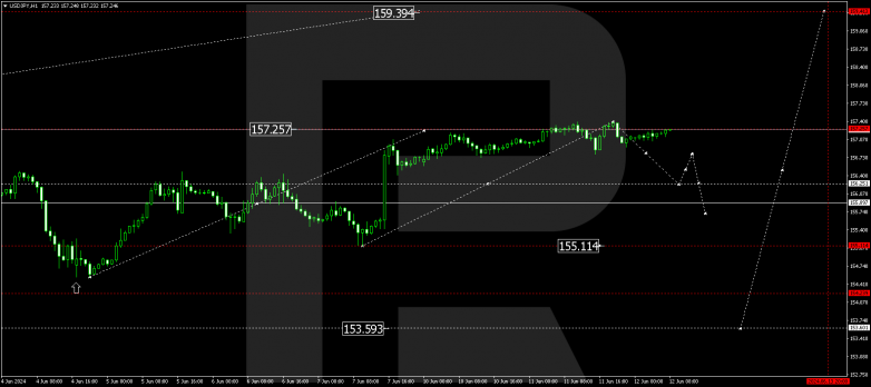 Murrey Math Lines 12.06.2024 USDJPY