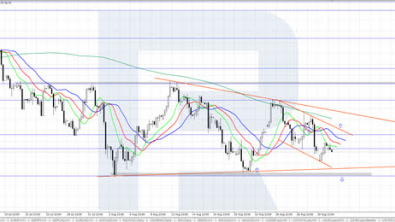 Brent is trading just below 77.00 USD, consolidating in sideways range