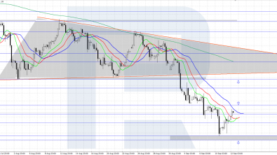 Brent corrects following a decline, rising above 71.00 USD