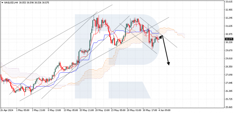 Ichimoku Cloud Analysis 04.06.2024 XAUUSD