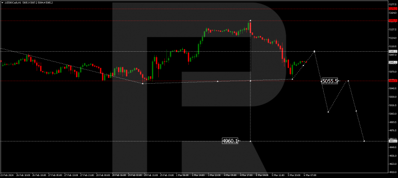 Technical Analysis & Forecast 06.03.2024 S&P 500