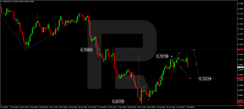 AUDUSD