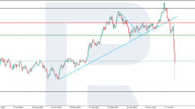 JP 225: most Significant Decline since 1987 May be Followed by Correction, Downtrend Persists