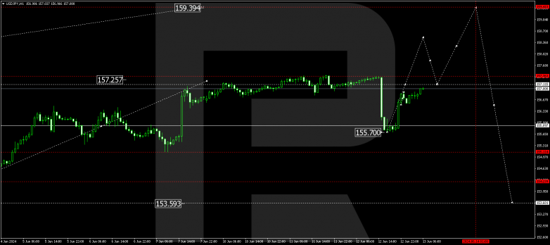 Technical Analysis & Forecast 13.06.2024.USDJPY