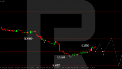 USDCAD rebounds from 5-mth low: declining oil prices may hurt Canada’s economy