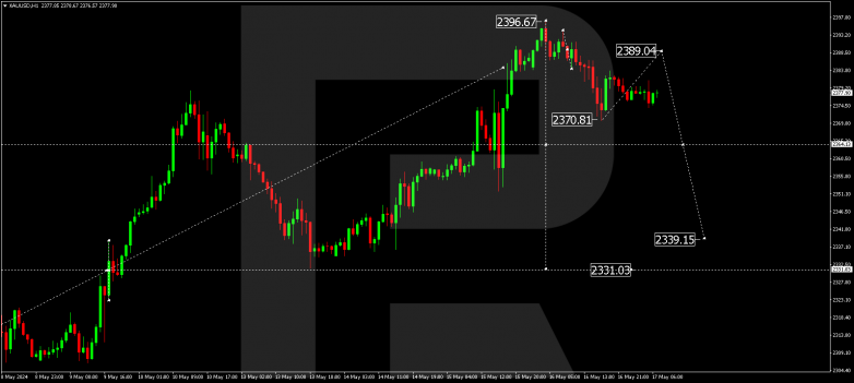 Technical Analysis & Forecast 17.05.2024 XAUUSD