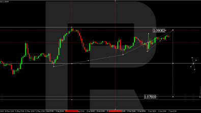 Technical Analysis & Forecast 07.06.2024