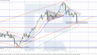 Gold (XAUUSD) continues to correct, falling to 2,700 USD