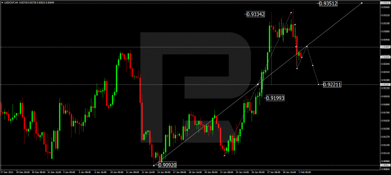 USDCHF