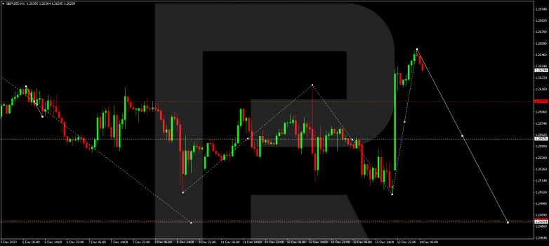 Technical Analysis & Forecast 14.12.2023 GBPUSD