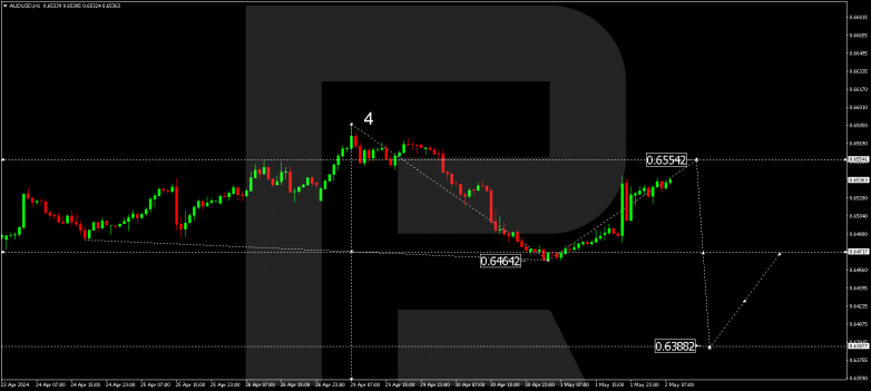 Technical Analysis & Forecast 02.05.2024 AUDUSD