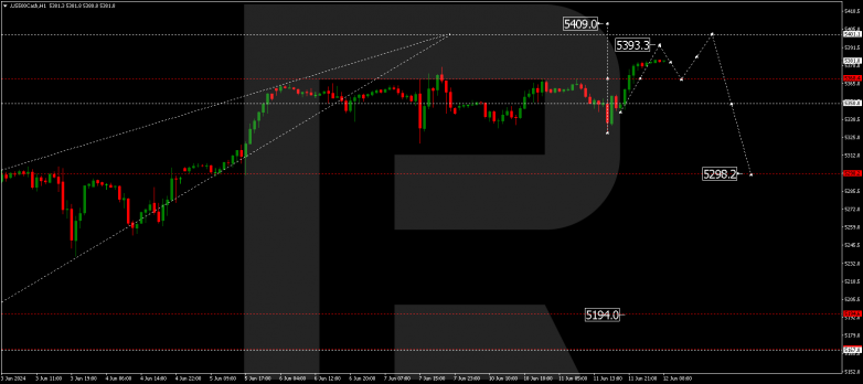 Murrey Math Lines 12.06.2024 US500Cash