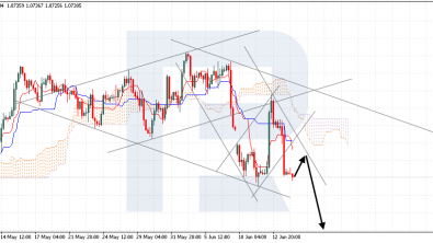 Ichimoku Cloud Analysis 14.06.2024 (EURUSD, USDJPY, USDCAD)