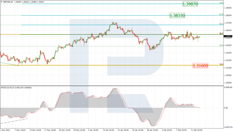 GBPUSD_H4