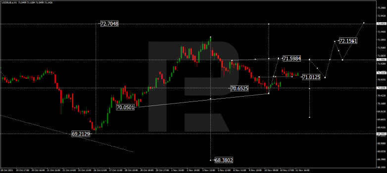 USDRUB