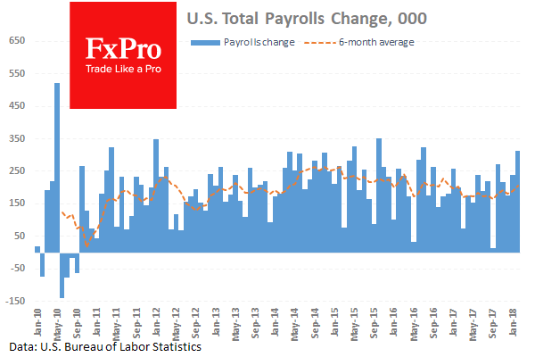 Fxpro Forex Analysis Average Hourly Earnings Puts Pressure On - 