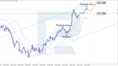 USDJPY: yen has temporarily strengthened against US dollar