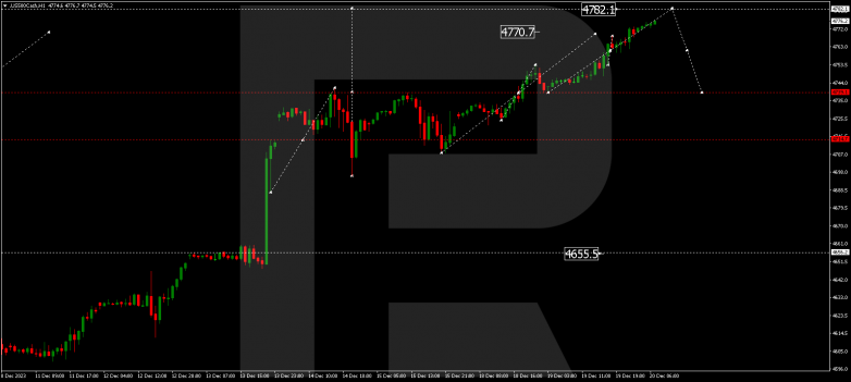 Technical Analysis & Forecast 20.12.2023 S&P 500