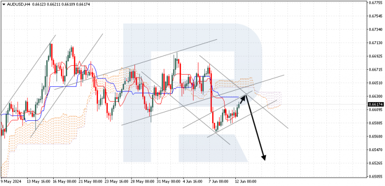 Ichimoku Cloud Analysis 12.06.2024 AUDUSD