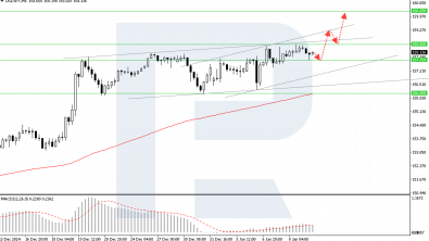 Lower wages in Japan increase risks for further USDJPY growth