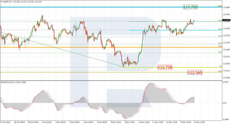 USDJPY_H1