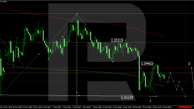 Technical analysis and forecast for 24 December 2024