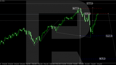 US 500 analysis: the market is on the rise