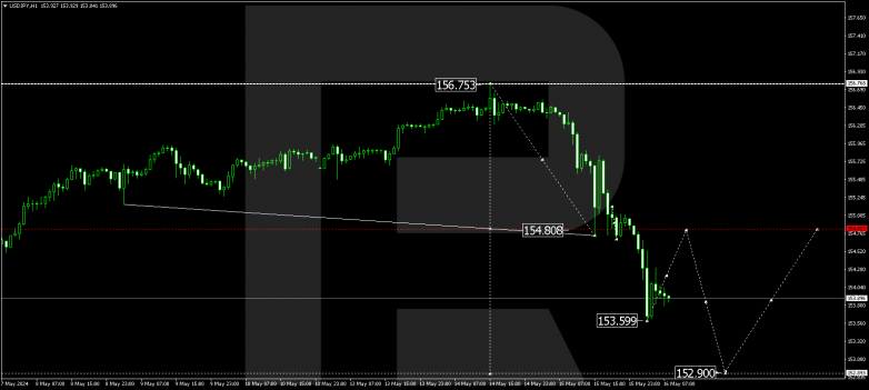 Technical Analysis & Forecast 16.05.2024 USDJPY