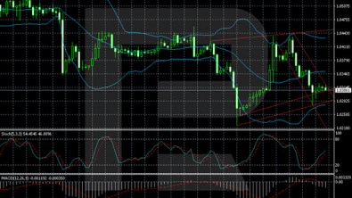 EURUSD remains weak as pressure from the US dollar persists