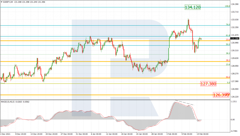 EURJPY_H4