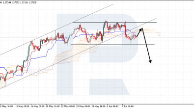 Ichimoku Cloud Analysis 11.06.2024 (GBPUSD, XAUUSD, NZDUSD)