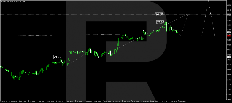 Technical Analysis & Forecast 13.06.2024.BRENT