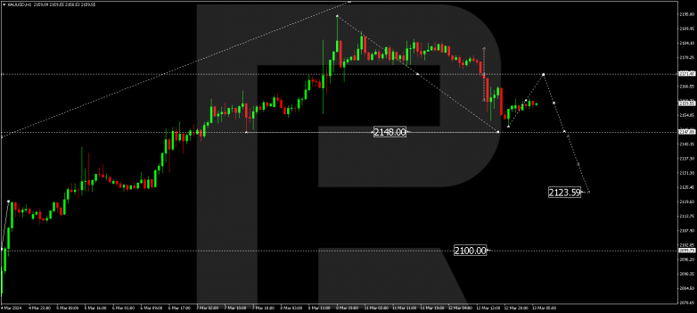 Technical Analysis & Forecast 13.03.2024 GOLD