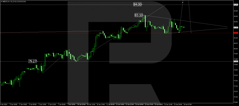 Technical Analysis & Forecast 14.06.2024 BRENT