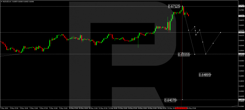 Technical Analysis & Forecast 16.05.2024 AUDUSD